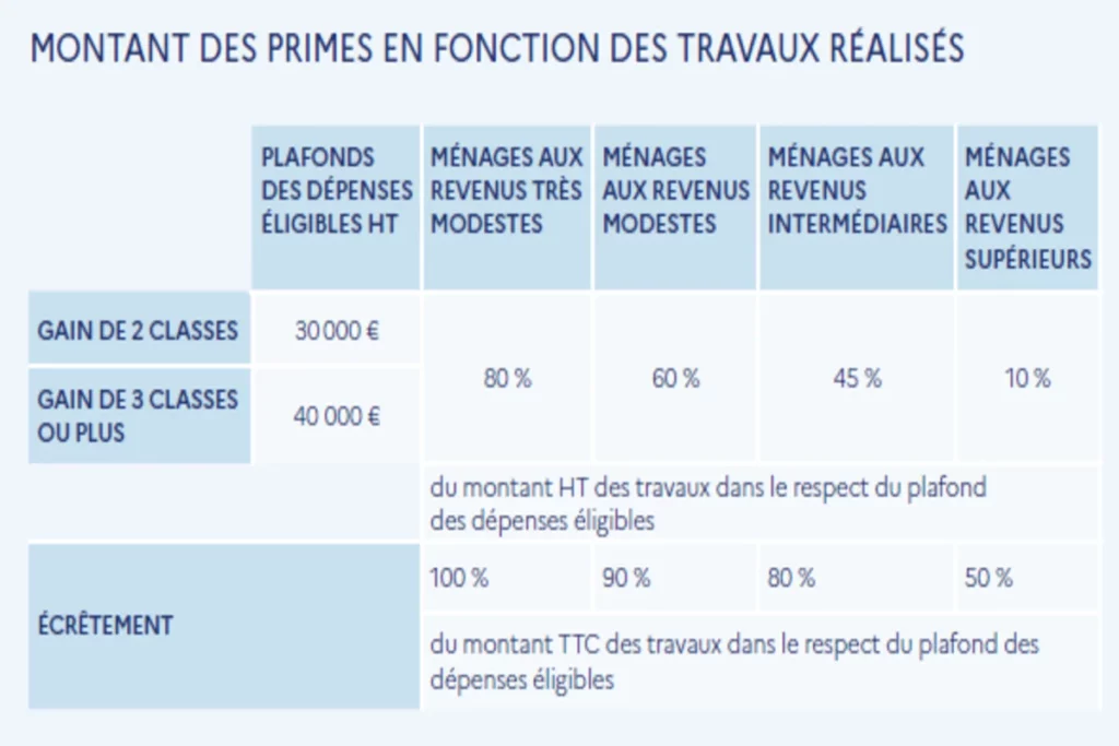 lancer projet rénovation 2026 à Lille, lomme, seclin, vendeville, armentières, villeneuve d’ascq, lens, douai, arras, valenciennes, bondues, marcq en baroeul, lambersart, Haubourdin, ronchin, Faches-Thumesnil, loos, Croix, Wasquehal, la madeleine, roubaix, tourcoing,mouvaux, templemars, pérenchies, premesques, capinghem, englos, lompret,saint andré, wambrechies, sainghin en mélantois, verlinghem, emmerin, fretin, lezennes, avelin, merignies, camphin, tressin, anstaing, chéreng, gruson, willems, mons en baroeul, lesquin, wattignies, nord, pas de calais
