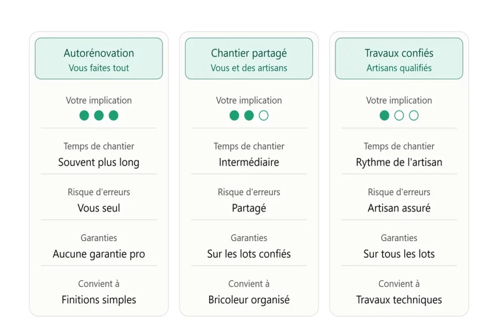rénover soi-même ou faire appel à un professionnel à Lille, lomme, seclin, vendeville, armentières, villeneuve d’ascq, lens, douai, arras, valenciennes, bondues, marcq en baroeul, lambersart, Haubourdin, ronchin, Faches-Thumesnil, loos, Croix, Wasquehal, la madeleine, roubaix, tourcoing,mouvaux, templemars, pérenchies, premesques, capinghem, englos, lompret,saint andré, wambrechies, sainghin en mélantois, verlinghem, emmerin, fretin, lezennes, avelin, merignies, camphin, tressin, anstaing, chéreng, gruson, willems, mons en baroeul, lesquin, wattignies, nord, pas de calais rénover soi-même ou faire appel à un professionnel à Lille, lomme, seclin, vendeville, armentières, villeneuve d’ascq, lens, douai, arras, valenciennes, bondues, marcq en baroeul, lambersart, Haubourdin, ronchin, Faches-Thumesnil, loos, Croix, Wasquehal, la madeleine, roubaix, tourcoing,mouvaux, templemars, pérenchies, premesques, capinghem, englos, lompret,saint andré, wambrechies, sainghin en mélantois, verlinghem, emmerin, fretin, lezennes, avelin, merignies, camphin, tressin, anstaing, chéreng, gruson, willems, mons en baroeul, lesquin, wattignies, nord, pas de calais